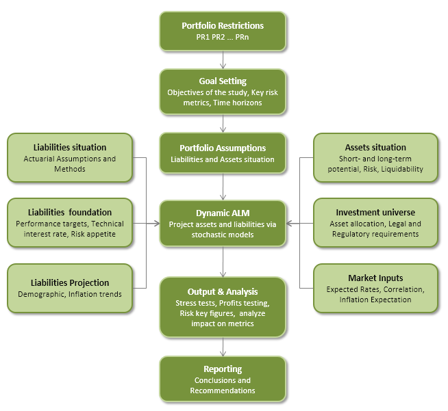 Asset Liability Management (ALM), PDF, Asset Liability Management